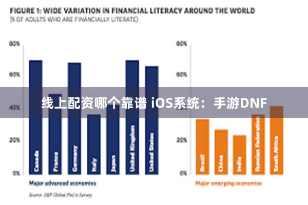 线上配资哪个靠谱 iOS系统：手游DNF