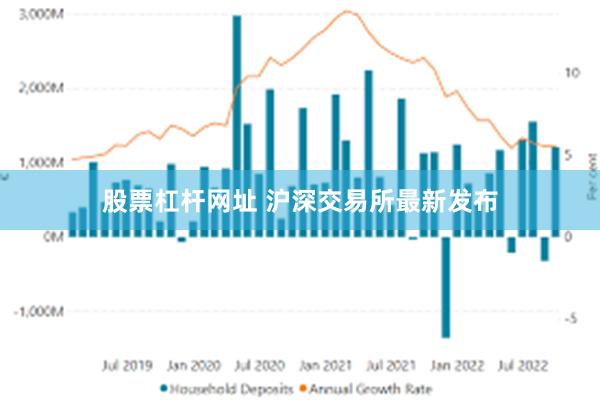 股票杠杆网址 沪深交易所最新发布