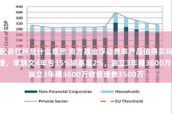 配资杠杆是什么意思 南方基金浮动费率产品值得买吗？双基金经理管理，李锦文4年亏15%输基准2%，袁立3年赚3600万收管理费3500万