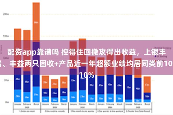 配资app靠谱吗 控得住回撤攻得出收益，上银丰瑞、丰益两只固收+产品近一年超额业绩均居同类前10%
