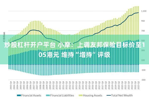 炒股杠杆开户平台 小摩：上调友邦保险目标价至105港元 维持“增持”评级