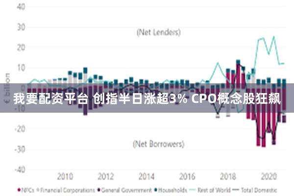 我要配资平台 创指半日涨超3% CPO概念股狂飙
